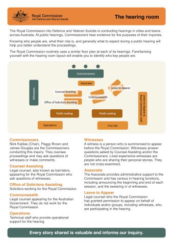 hearing room infographics